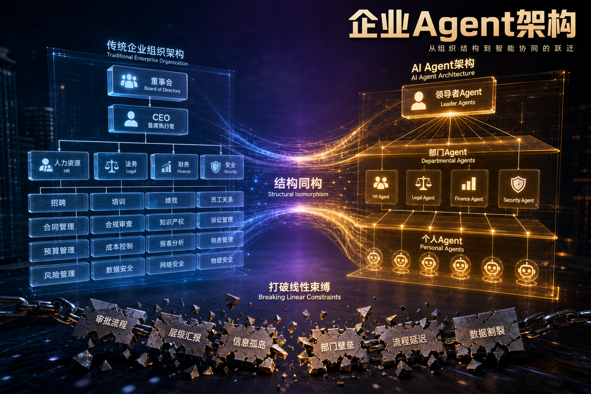 别再把Agent塞进审批流了——未来企业Agent架构，长得跟你的组织架构图很相似