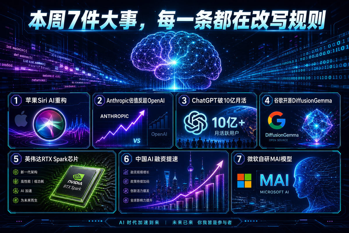 AI开始自己写自己了：本周7件大事，每一条都在改写规则