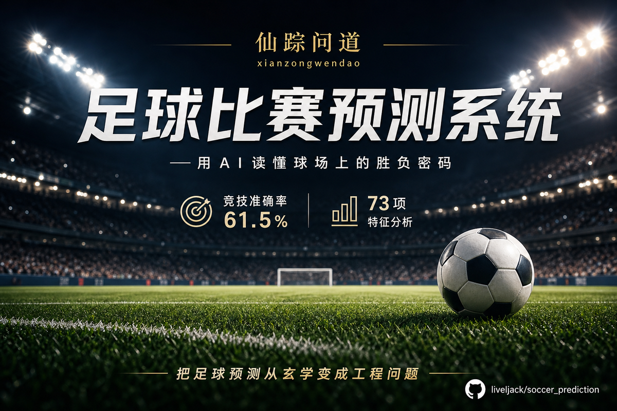 足球预测做到61.5%有多难？拆解一个逼近学术上限的开源预测系统