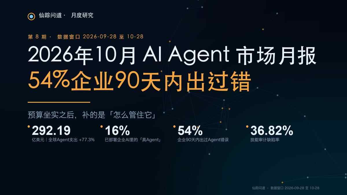 2026年10月 AI Agent 市场分析报告