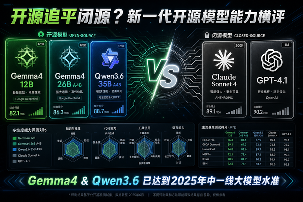 刚发布的 Gemma4 12B 能打吗？三款最新顶流开源模型跑分全解读，堪比跟去年主流闭源模型