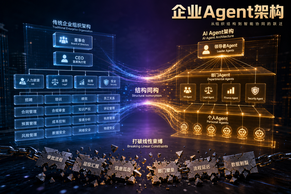 别再把Agent塞进审批流了——未来企业Agent架构，长得跟你的组织架构图很相似