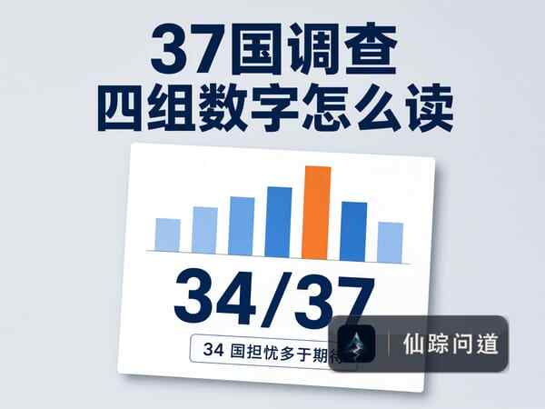 别被 AI 失业标题带偏：先看这四组数字怎么读