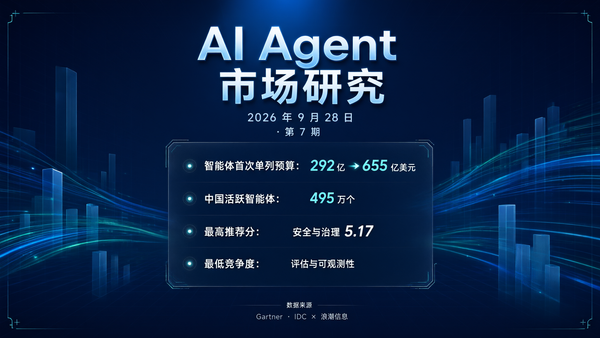 2026年9月 AI Agent 市场分析报告